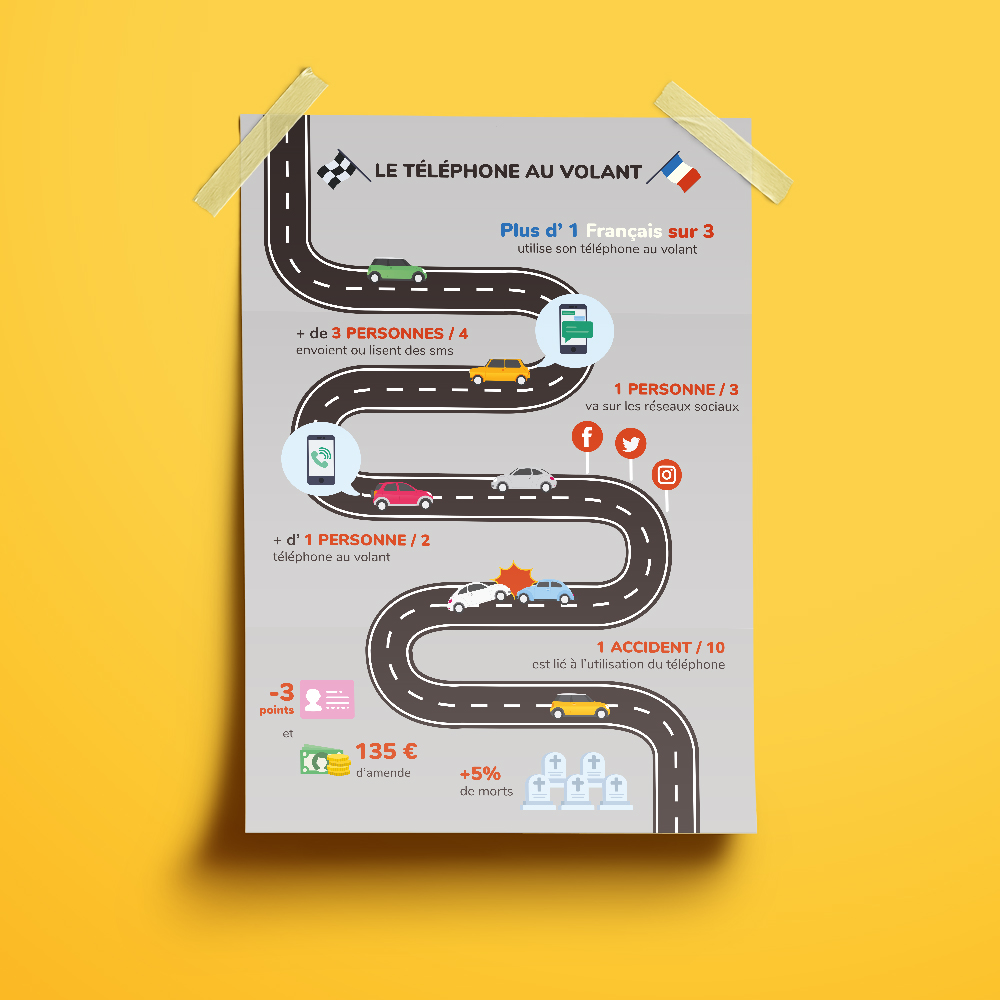 infographie sur les dangers du téléphone au volant