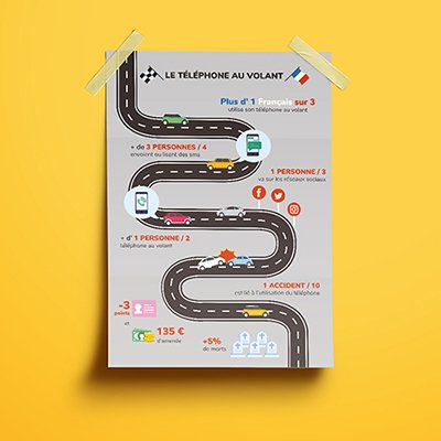 infographie téléphone au volant